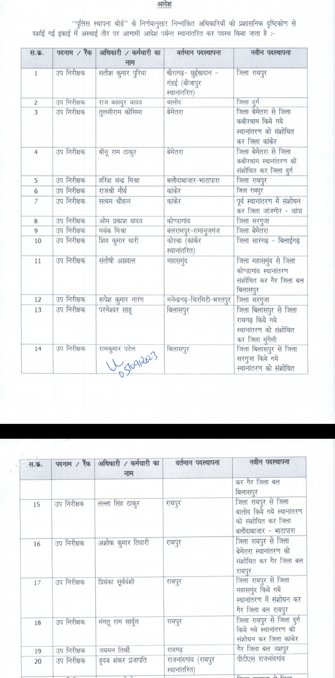ब्रेकिंग : इंस्पेक्टर, SI समेत बड़ी संख्या में पुलिसकर्मियों का ट्रांसफर, देखें आदेश 