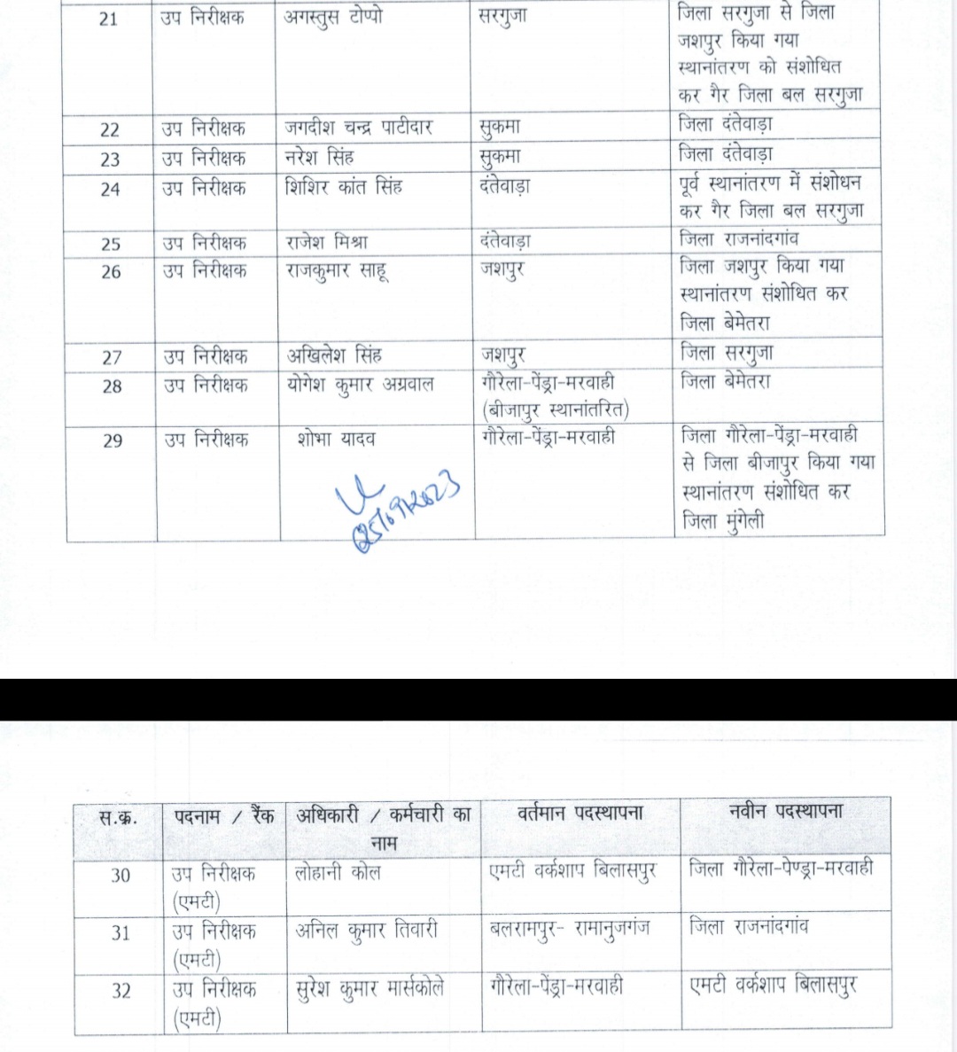 ब्रेकिंग : इंस्पेक्टर, SI समेत बड़ी संख्या में पुलिसकर्मियों का ट्रांसफर, देखें आदेश 