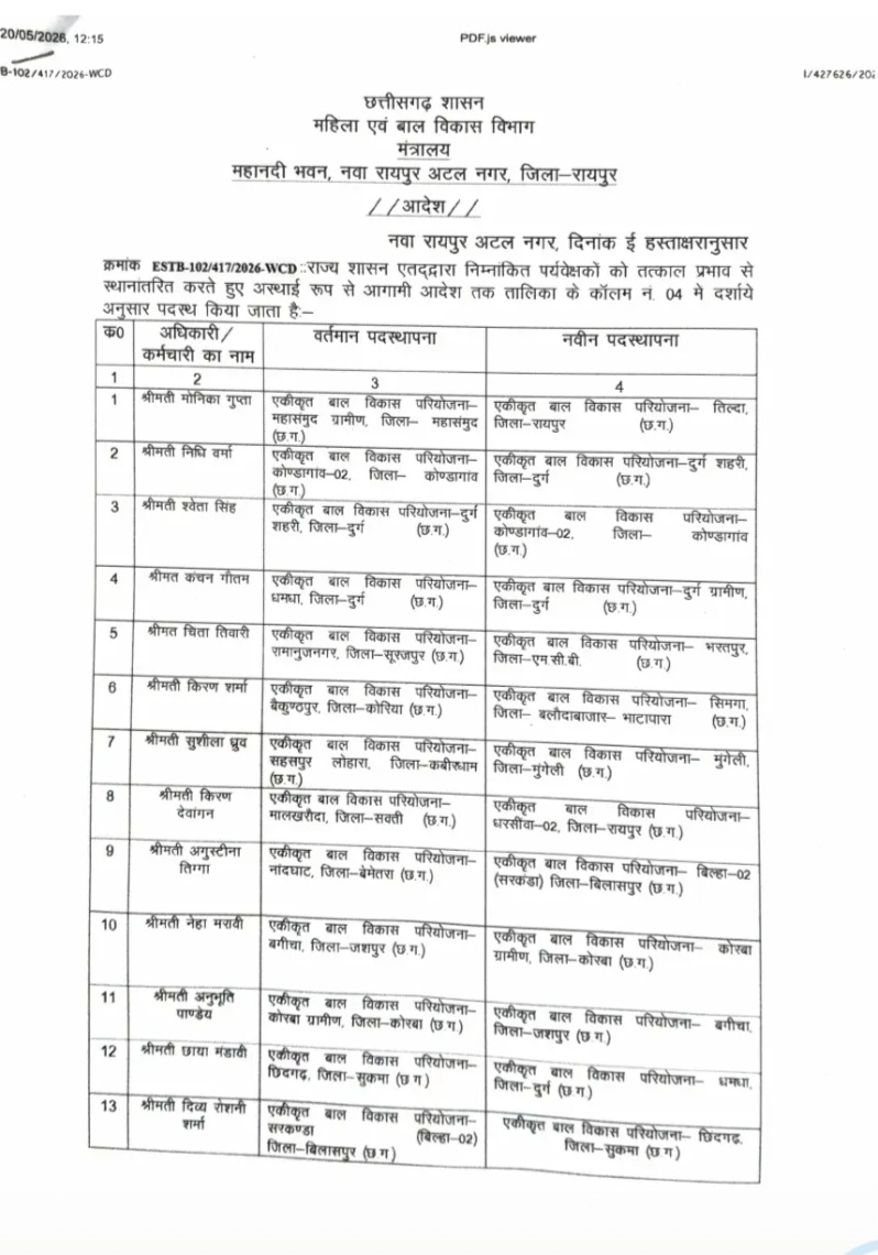 इस विभाग में बड़ा प्रशासनिक फेरबदल, 11 CDPO और 30 सुपरवाइजरों का तबादला