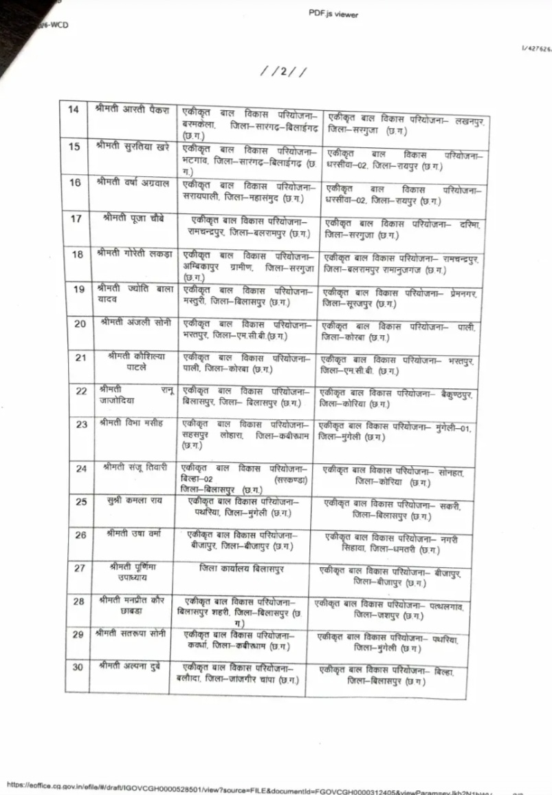 इस विभाग में बड़ा प्रशासनिक फेरबदल, 11 CDPO और 30 सुपरवाइजरों का तबादला