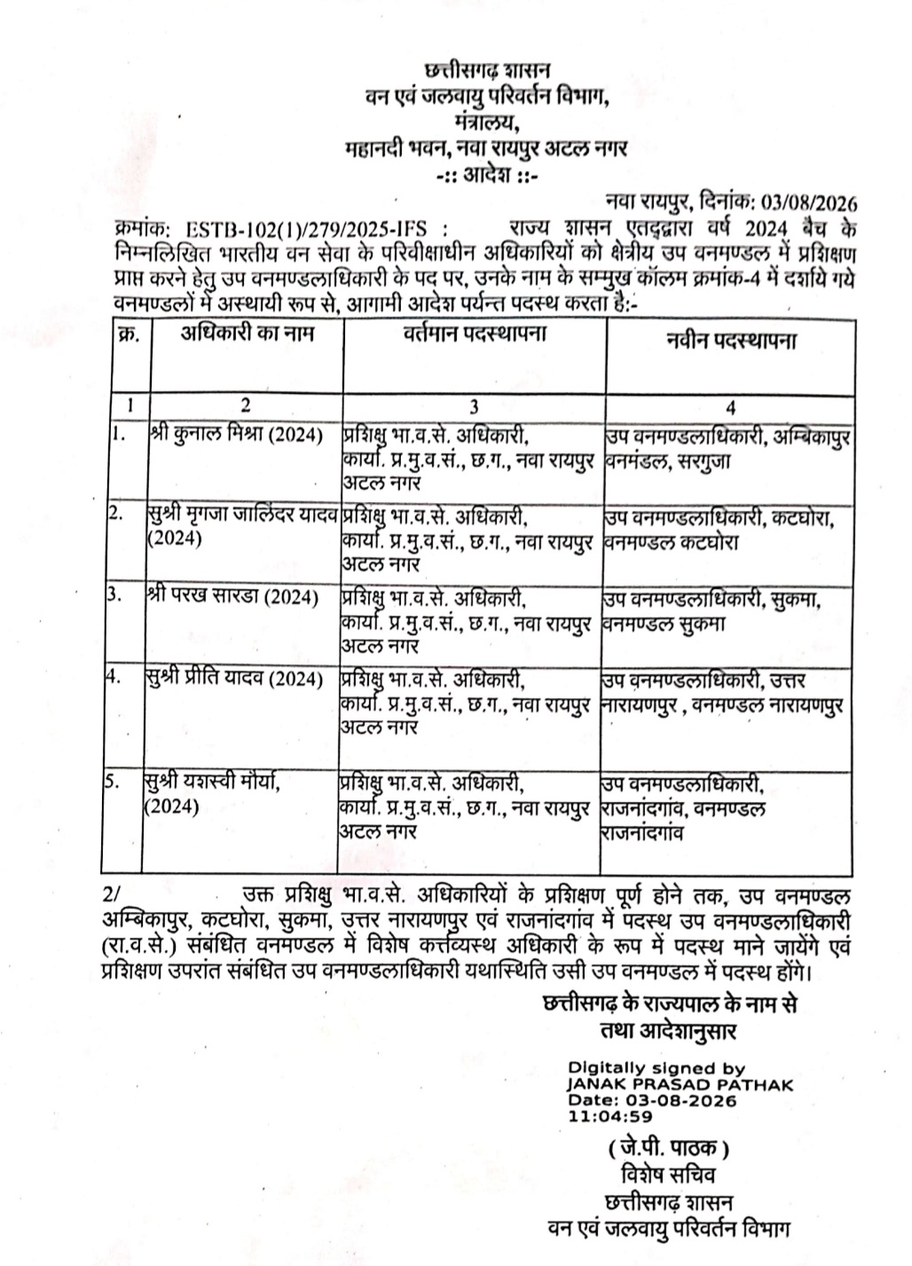 ब्रेकिंग : छत्तीसगढ़ में 2024 बैच के 5 IFS अफसरों की नई पोस्टिंग: अंबिकापुर, कटघोरा और सुकमा में मिली जिम्मेदारी